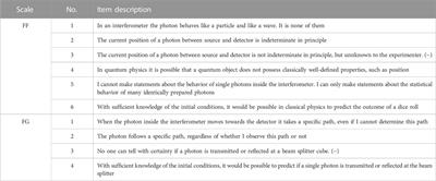 Exploring the relationship between students’ conceptual understanding and model thinking in quantum optics